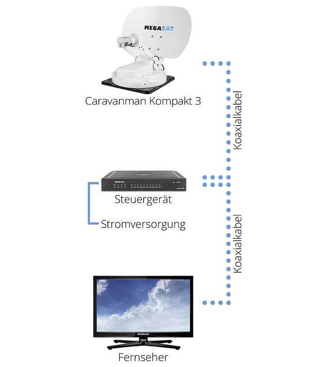 Antenne satellite automatique Megasat Caravanman Compact 3 Single – Image 13